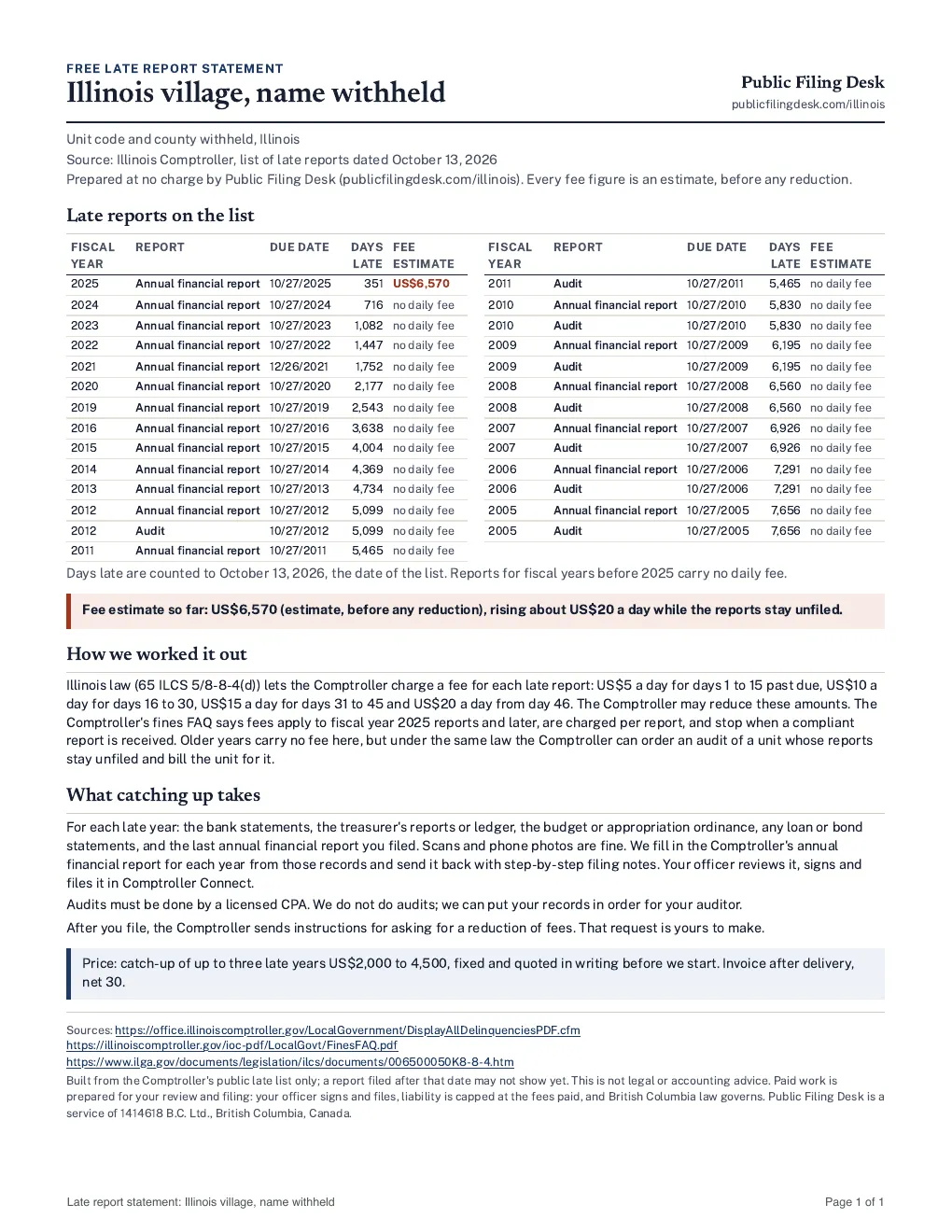 One-page late report statement for an Illinois village with late reports going back to fiscal 2005.