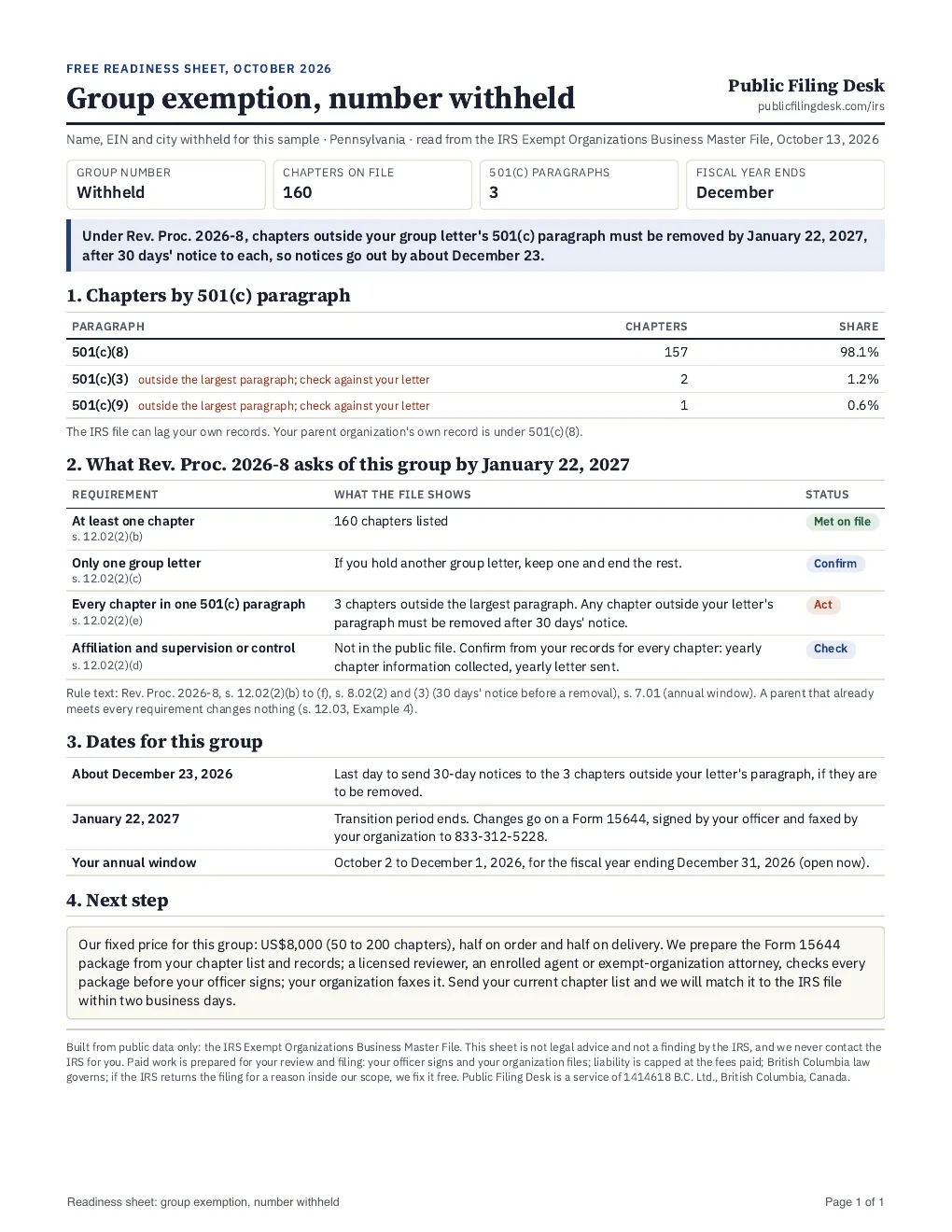 One-page readiness sheet for a fraternal group with 160 chapters in three 501(c) paragraphs.