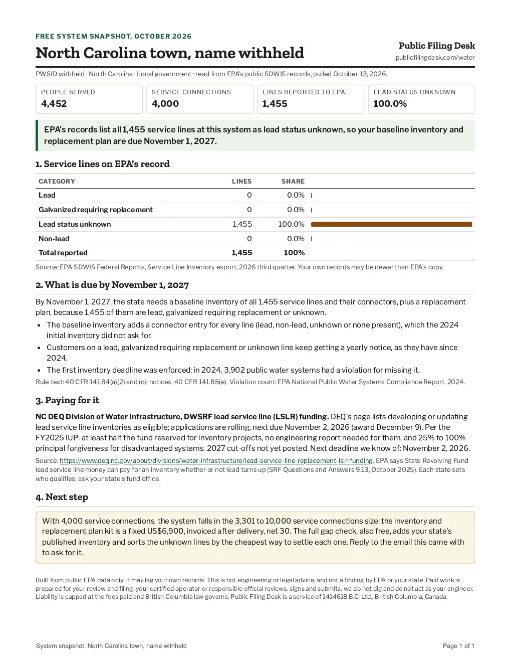 One-page system snapshot for a second North Carolina town: 4,452 people served, 4,000 connections, every reported line listed as unknown.